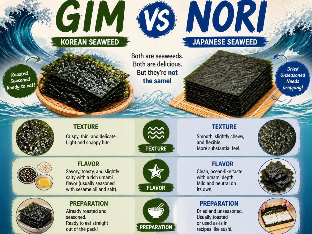 Gim vs Nori: How Korean & Japanese Seaweed Differ